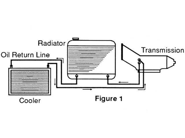 car transmission external cooler 